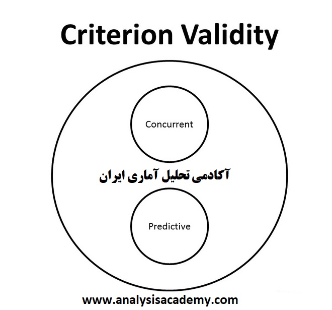 Criterion validity