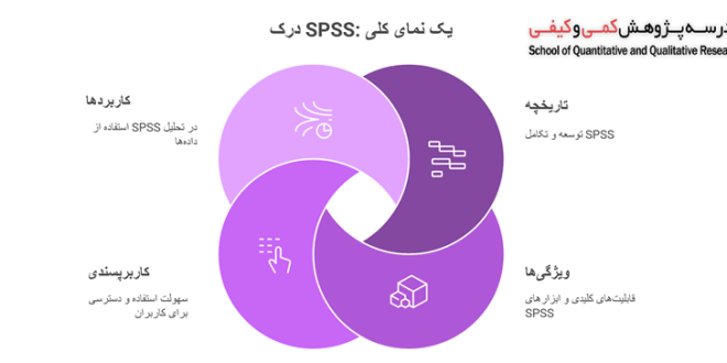 spss software