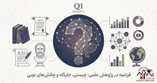 اینفوگرافیک جامع چیستی، جایگاه و چالش‌های نوین فرضیه در پژوهش علمی با تاکید بر فلسفه علم