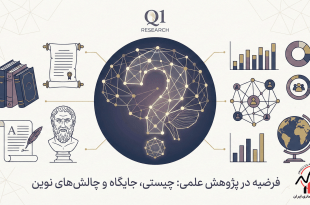 اینفوگرافیک جامع چیستی، جایگاه و چالش‌های نوین فرضیه در پژوهش علمی با تاکید بر فلسفه علم