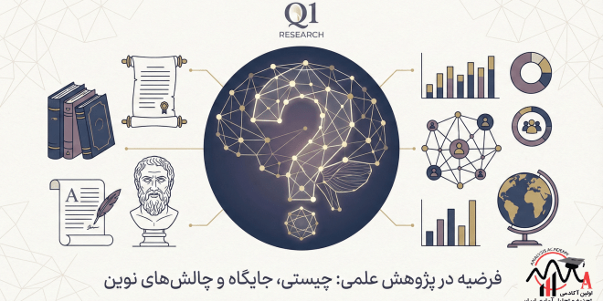 اینفوگرافیک جامع چیستی، جایگاه و چالش‌های نوین فرضیه در پژوهش علمی با تاکید بر فلسفه علم