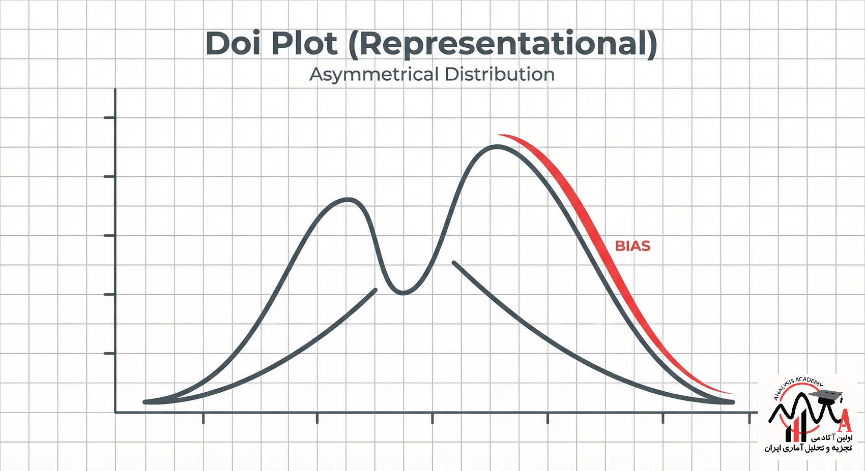 نمودار دوی Doi Plot و شاخص LFK برای تشخیص سوگیری انتشار در فراتحلیل