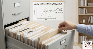 مسئله کشوی بایگانی و سوگیری انتشار در فراتحلیل - بررسی نمودارهای قیفی و Doi Plot (اثر دکتر محسن مرادی)