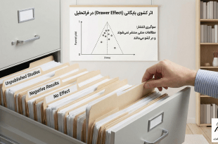 مسئله کشوی بایگانی و سوگیری انتشار در فراتحلیل - بررسی نمودارهای قیفی و Doi Plot (اثر دکتر محسن مرادی)