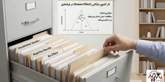 مسئله کشوی بایگانی و سوگیری انتشار در فراتحلیل - بررسی نمودارهای قیفی و Doi Plot (اثر دکتر محسن مرادی)