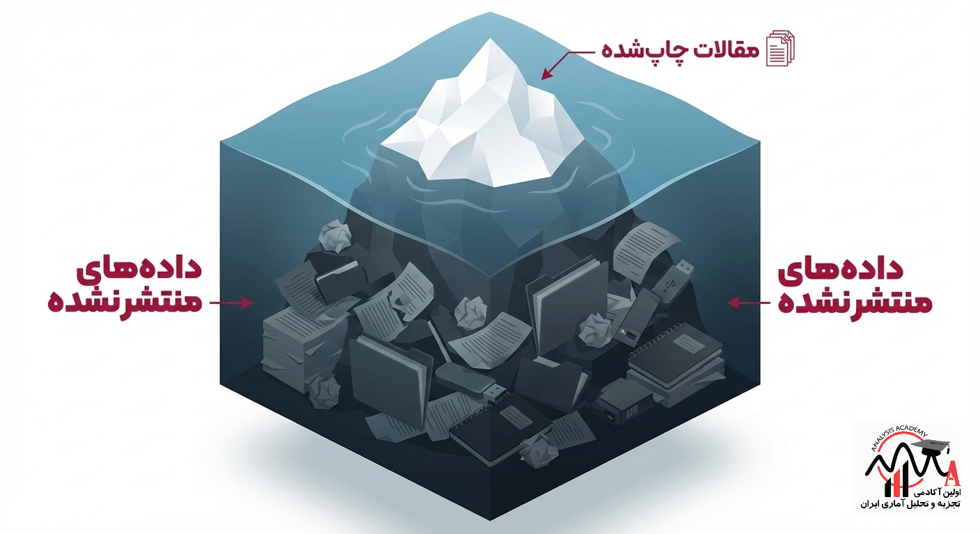 کوه یخ سوگیری انتشار و مسئله کشوی بایگانی در فراتحلیل