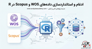 ادغام و استانداردسازی داده های Scopus و WOS با R — حذف موارد تکراری و آماده سازی داده ها برای PRISMA