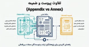 تفاوت پیوست و ضمیمه در مقالات علمی و پایان‌نامه‌ها