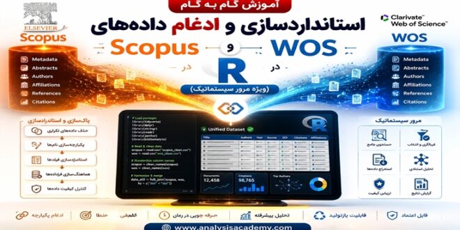 ادغام و حذف مقالات تکراری اسکوپوس و وب آو ساینس در نرم‌افزار R Studio با کدهای dplyr و bibliometrix برای مرور سیستماتیک