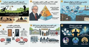 آموزش روش تحقیق فراترکیب و شالوده شکنی مفهوم داده در آکادمی تحلیل آماری