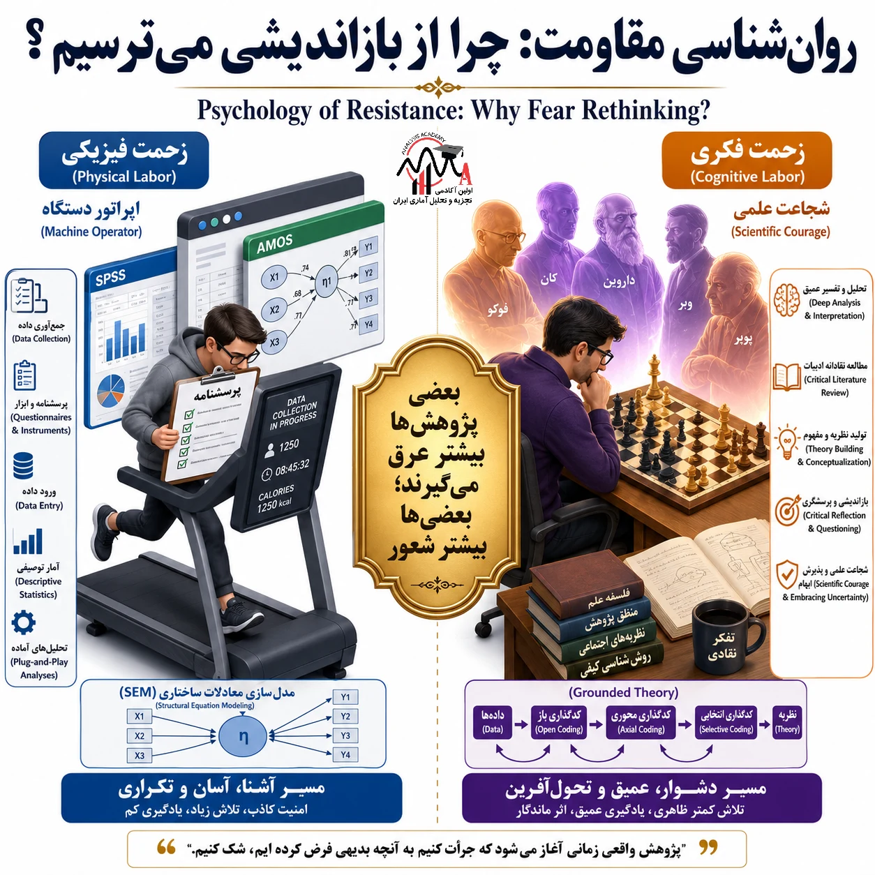روانشناسی مقاومت پژوهشگران و شجاعت شناختی