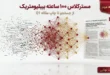 کاور اطلاعیه مسترکلاس ۱۰۰ ساعته مقاله نویسی بیبلیومتریک و علم‌سنجی برای چاپ مقاله Q1 با تدریس دکتر محسن مرادی