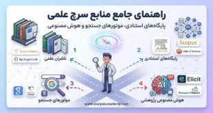 راهنمای جامع انتخاب منابع سرچ علمی برای پژوهشگران: انتخاب بین پایگاه‌های Scopus، Web of Science، Google Scholar و ابزارهای هوش مصنوعی